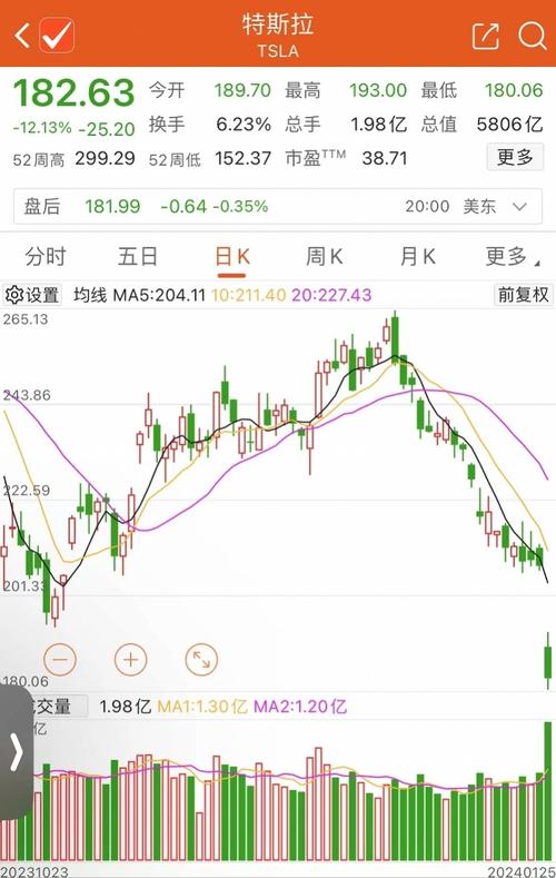 特斯拉销量暴跌、股价狂跌，马斯克的领导力还能拯救吗？  第5张