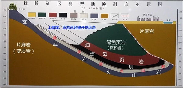 你知道亚洲最大露天煤矿坑竟不在山西？辽宁抚顺西露天矿的惊人真相  第13张