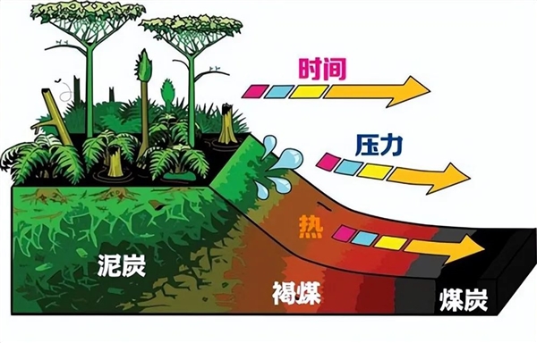 你知道亚洲最大露天煤矿坑竟不在山西？辽宁抚顺西露天矿的惊人真相  第8张