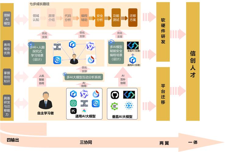 全球首款通用Agent Manus内测开启，AI自主智能领域迎来重大突破  第5张