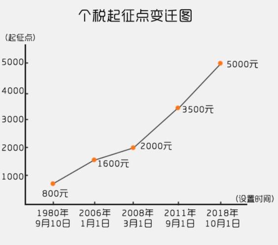 董明珠再提个税改革，2025年我们的税负能减轻多少？  第7张