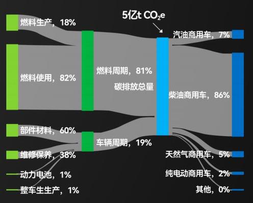 欧盟推迟碳排放罚款！车企是否真的能抓住这三年黄金期？  第11张