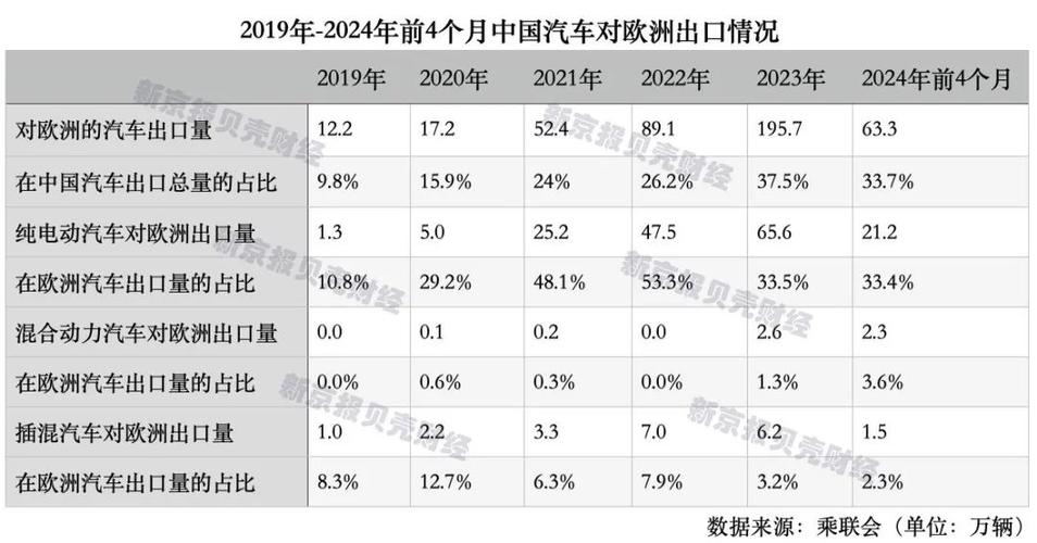 欧盟推迟碳排放罚款！车企是否真的能抓住这三年黄金期？  第4张