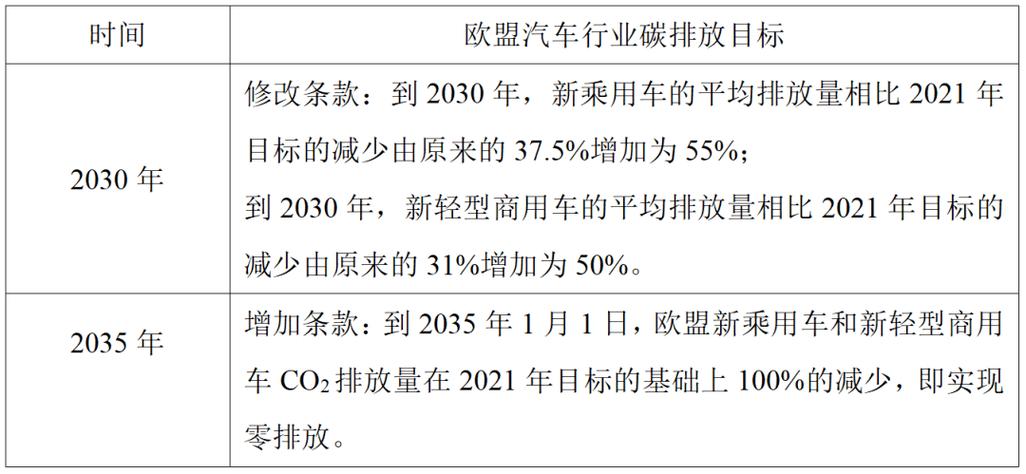 欧盟推迟碳排放罚款！车企是否真的能抓住这三年黄金期？  第7张