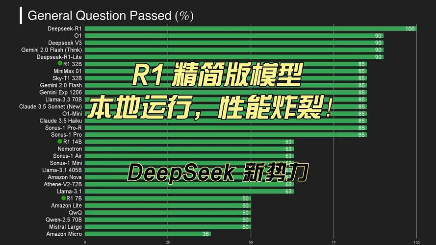 阿里最新推理模型QwQ-32B上线，性能比肩DeepSeek-R1，你敢来体验吗？  第4张