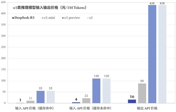 阿里最新推理模型QwQ-32B上线，性能比肩DeepSeek-R1，你敢来体验吗？  第8张