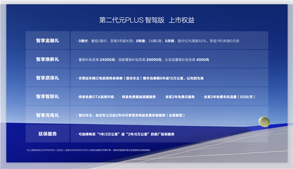 比亚迪第二代元PLUS智驾版震撼上市，五大升级仅售11.58万起，你还在等什么？  第2张