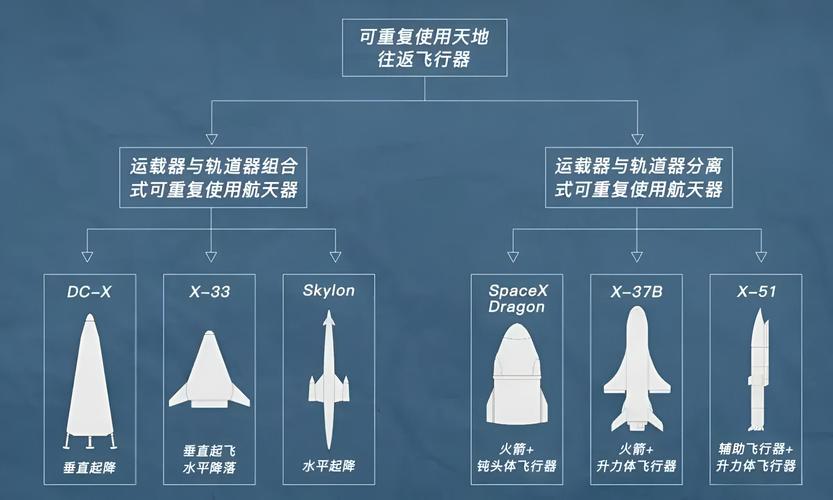 中国可重复使用火箭即将首飞，你准备好见证航天历史了吗？  第3张