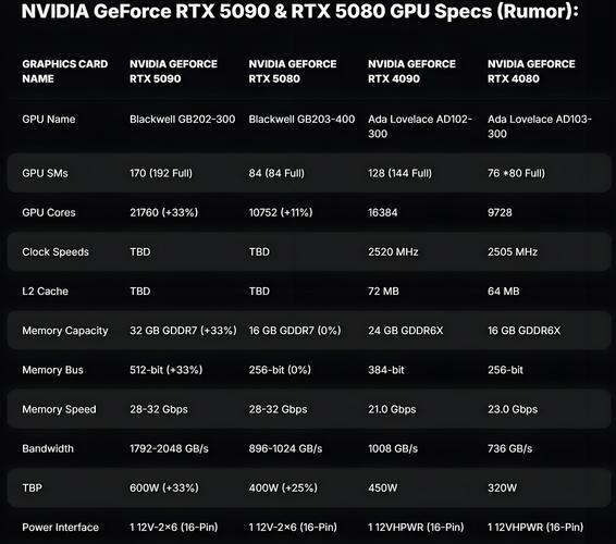 RTX 5070与RX 9070供货大比拼：谁才是真正的显卡王者？  第3张