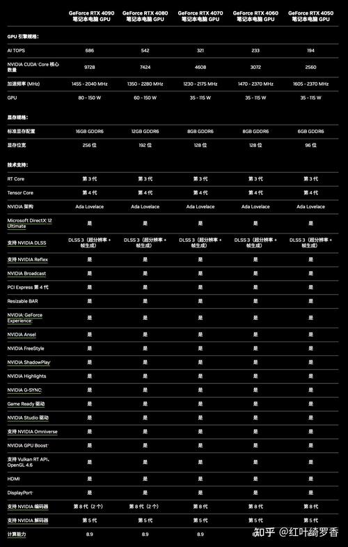 RTX 5070与RX 9070供货大比拼：谁才是真正的显卡王者？  第4张