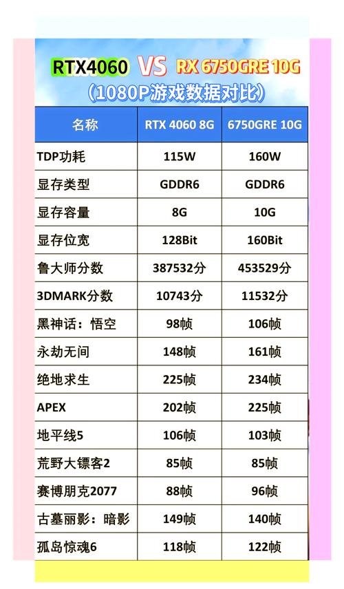 RTX 5070与RX 9070供货大比拼：谁才是真正的显卡王者？  第9张