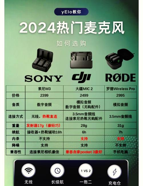 2025年音频革命！Shure MoveMic 88+无线麦克风为何让创作者疯狂？  第2张