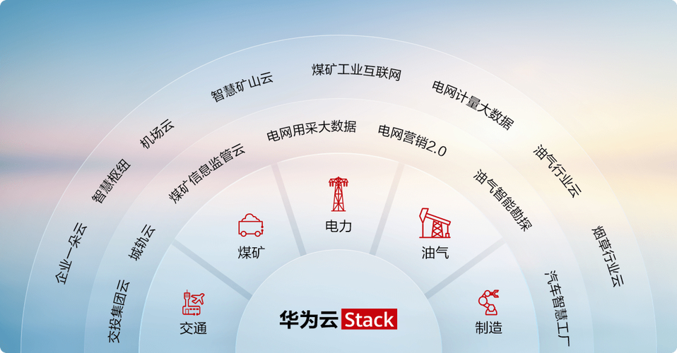 华为云Flexus L实例：三步建站、两倍性能，中小企业上云的最佳选择  第7张