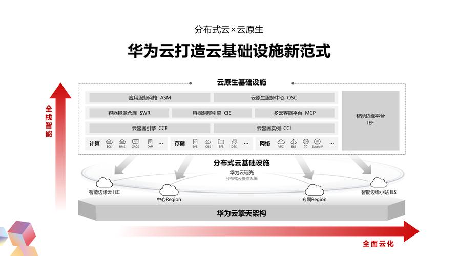 华为云Flexus L实例：三步建站、两倍性能，中小企业上云的最佳选择  第9张