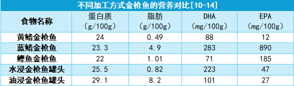 罐头真没防腐剂！你知道它的保鲜秘诀是什么吗？  第11张