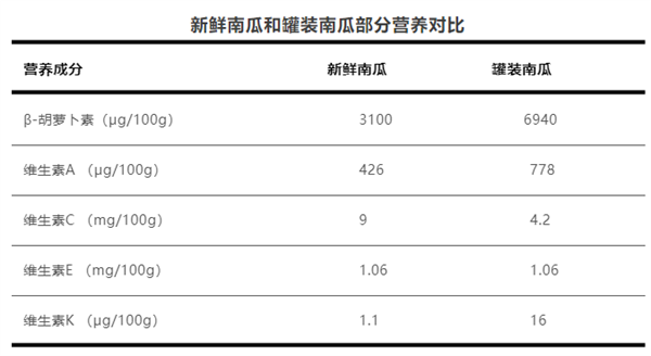 罐头真没防腐剂！你知道它的保鲜秘诀是什么吗？  第9张