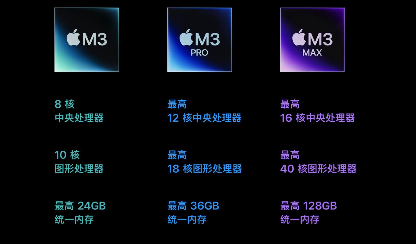 苹果为何在高端Mac Studio上仍用M3 Ultra芯片？背后竟有这些深意  第5张