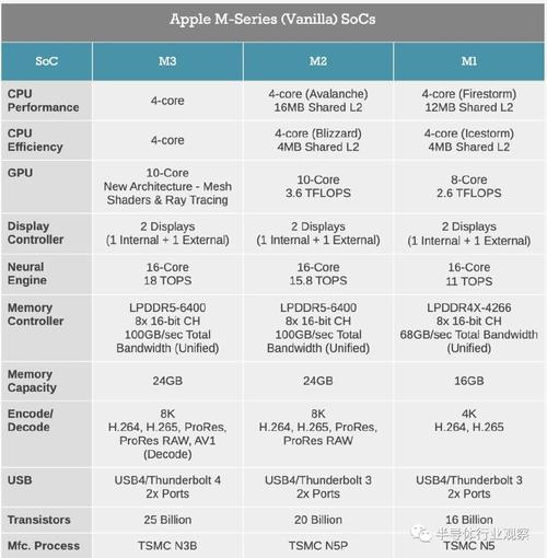 苹果为何在高端Mac Studio上仍用M3 Ultra芯片？背后竟有这些深意  第6张