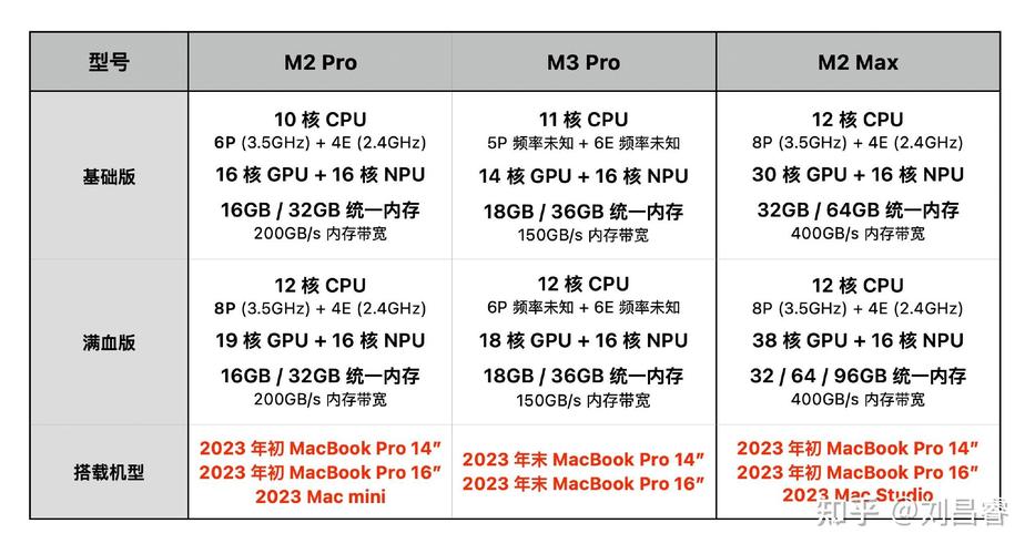 苹果为何在高端Mac Studio上仍用M3 Ultra芯片？背后竟有这些深意  第8张