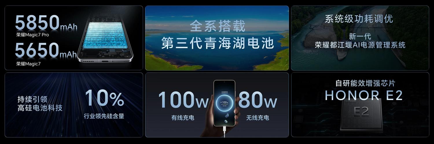 荣耀豪掷100亿美元转型AI生态，未来手机将如何改变我们的生活？  第2张