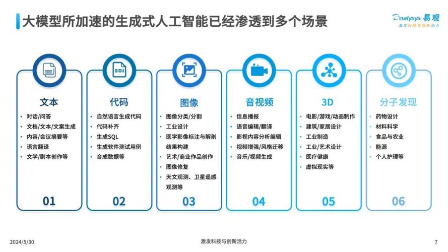 AI升级三大核心能力，企业风险如何看得懂、理得清？  第11张