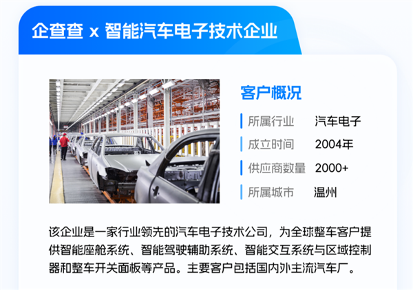 AI升级三大核心能力，企业风险如何看得懂、理得清？  第12张