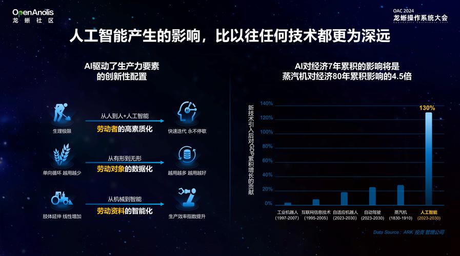 AI升级三大核心能力，企业风险如何看得懂、理得清？  第13张