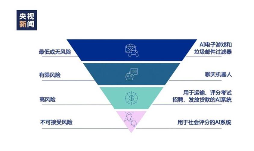 AI升级三大核心能力，企业风险如何看得懂、理得清？  第14张