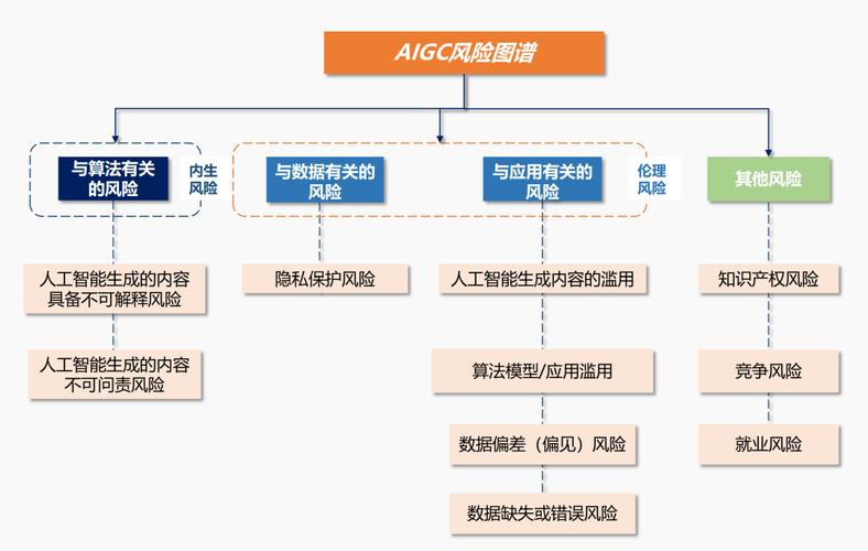 AI升级三大核心能力，企业风险如何看得懂、理得清？  第4张