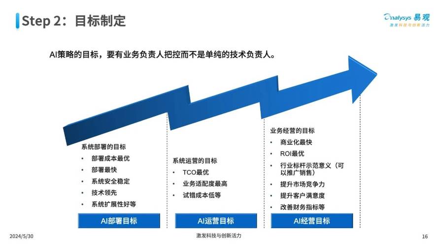 AI升级三大核心能力，企业风险如何看得懂、理得清？  第7张