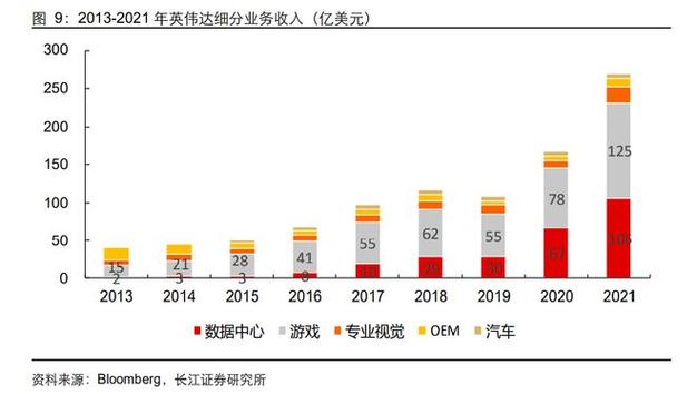 GPU出货量逆势增长！未来五年独立显卡渗透率仅15%，你准备好了吗？  第2张