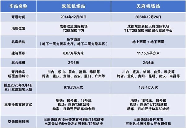 成都双流机场T1航站楼恢复投用！如何在T1、T2航站楼之间快速换乘？  第9张