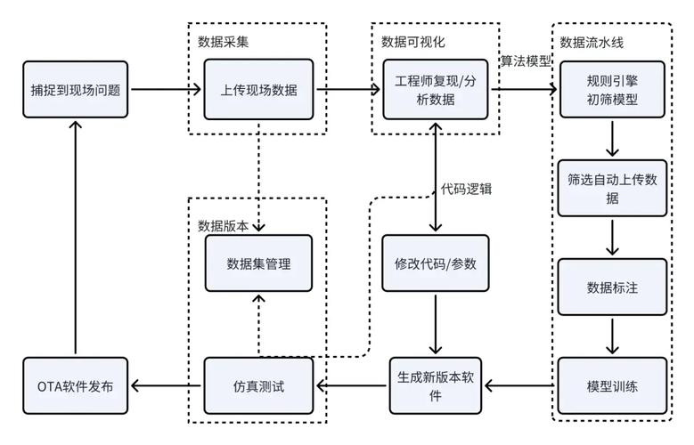 机器人即将占领世界？看看这些默默付出的数据采集员如何教会它们更像人  第6张