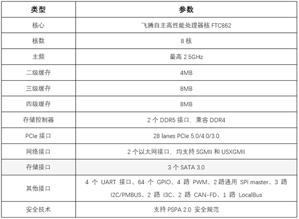 国产PC新星紫光UNIS D3811 G3，性能与设计双突破！你准备好升级了吗？  第7张