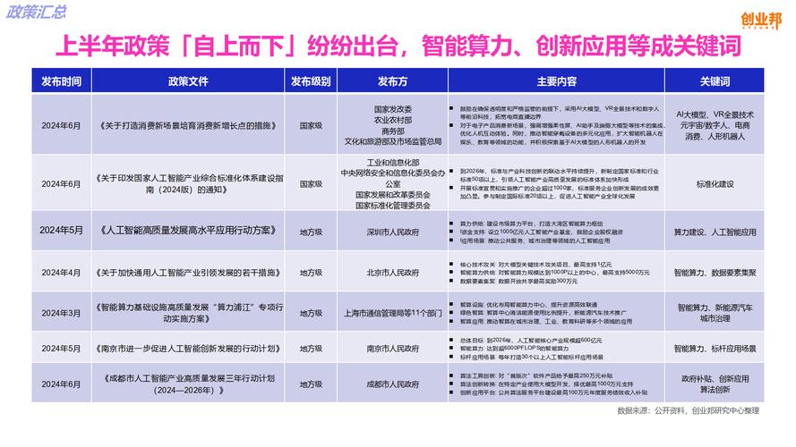 全球首款通用AI代理Manus问世，中国AI创业公司如何引领未来？  第8张