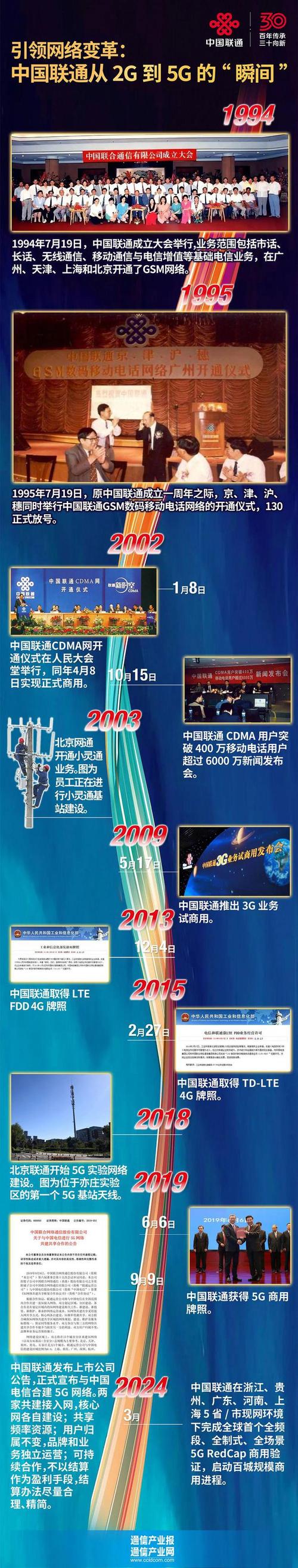 中国联通5G网络为何能称霸全球？揭秘其超速与创新的秘密