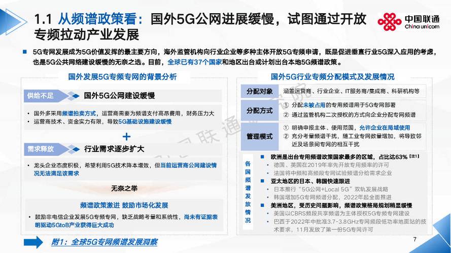 中国联通5G网络为何能称霸全球？揭秘其超速与创新的秘密  第5张