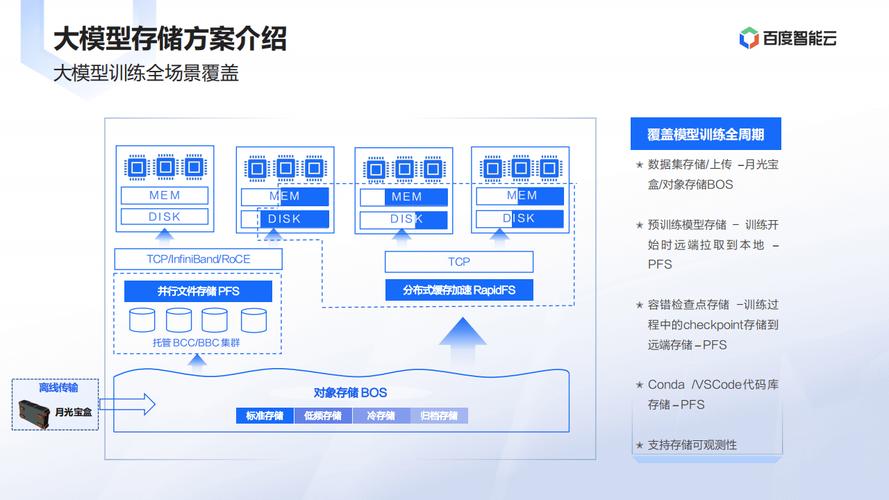 中小企业如何紧抓AI大模型机遇？云平台提供算力底座与产品方案