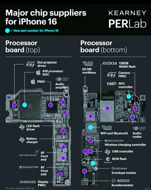 iPhone 16e内部大揭秘：京东方屏幕取代三星，GPU核心被禁用，苹果如何控制成本？