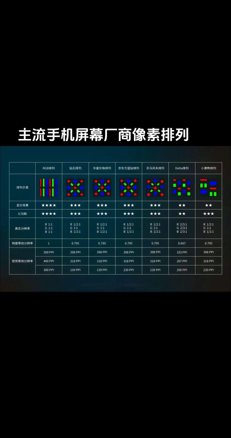 iPhone 16e内部大揭秘：京东方屏幕取代三星，GPU核心被禁用，苹果如何控制成本？  第2张