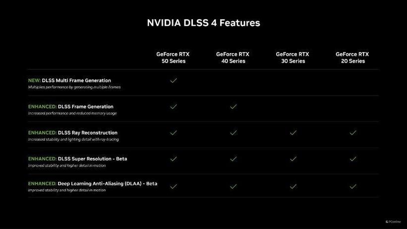 索泰GeForce RTX 5070 XGAMING OC显卡性能提升30%，光追与AI再突破，你准备好升级了吗？  第2张