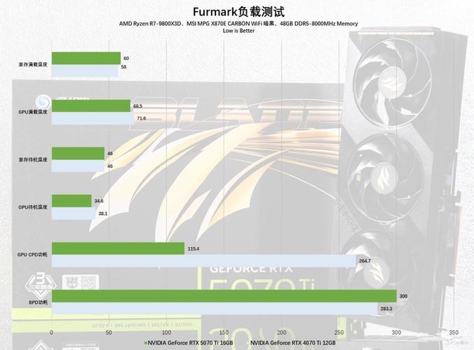 索泰GeForce RTX 5070 XGAMING OC显卡性能提升30%，光追与AI再突破，你准备好升级了吗？  第3张