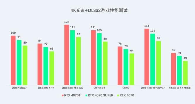 索泰GeForce RTX 5070 XGAMING OC显卡性能提升30%，光追与AI再突破，你准备好升级了吗？  第7张