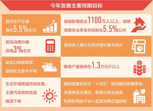 2025年全国两会热议：人瑞人才如何穿越周期，实现高质量发展？  第5张