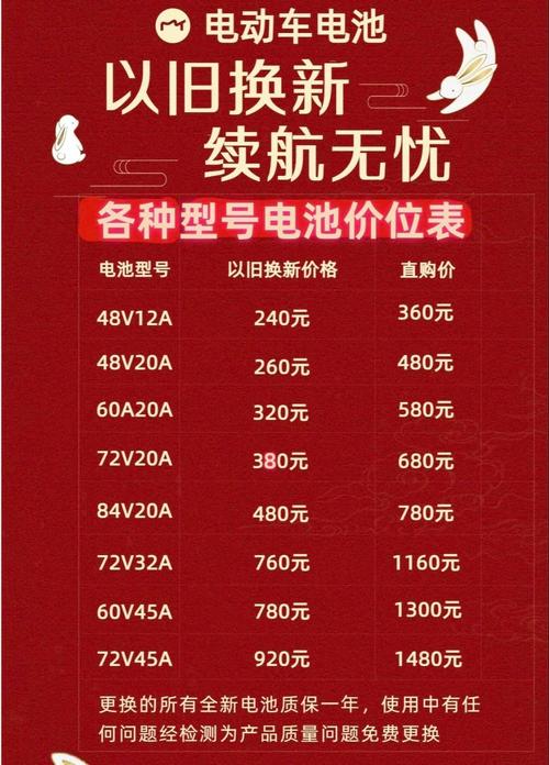 华宇电池12个月全换新政策，能否彻底解决电动车电池行业的服务乱象？  第3张