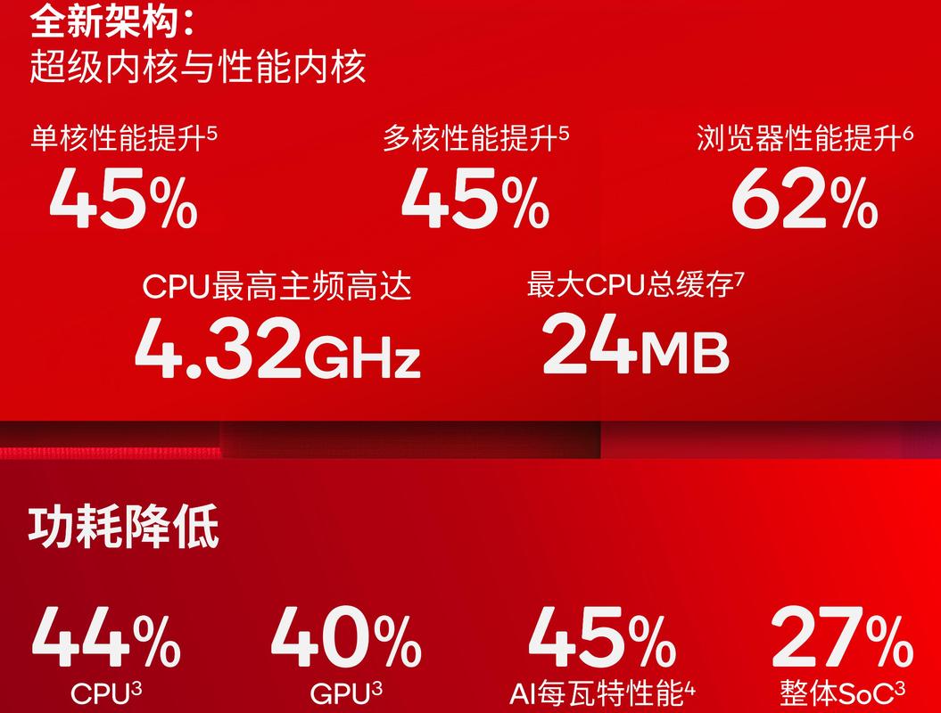 高通骁龙8至尊版为何在MWC 2025上斩获双重大奖？揭秘其颠覆性技术