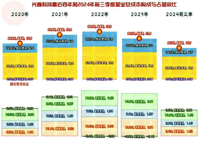 光峰科技如何成为国际头部车企的独家供应商？揭秘背后的技术实力与竞争策略  第10张