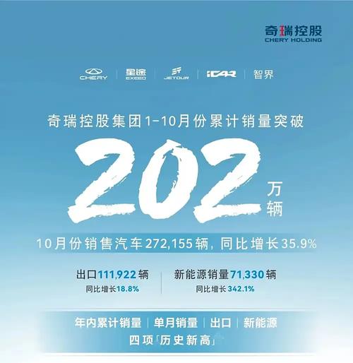 苦等20年，奇瑞汽车终于IPO！这个销量仅次于比亚迪的巨头为何迟迟未上市？  第7张