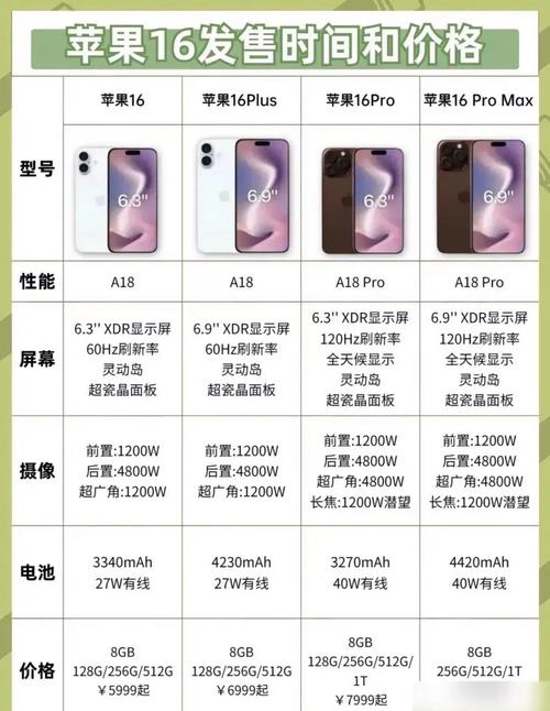 史上最便宜的6系iPhone来了！iPhone 16e值不值得买？  第11张