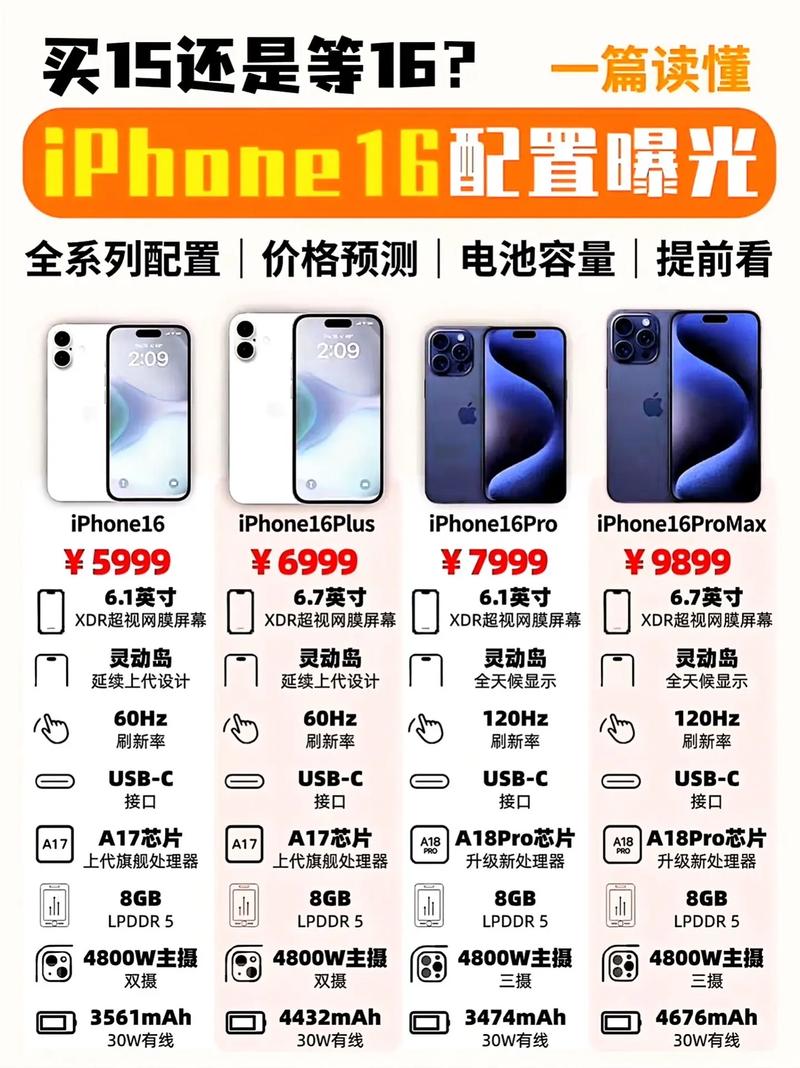 史上最便宜的6系iPhone来了！iPhone 16e值不值得买？  第4张